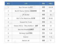翠寒（上海）贸易有限公司